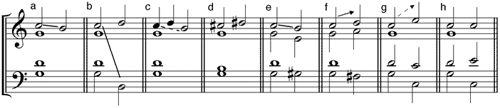 Vorhaltsauflösung (a) direkt – (b) stellvertretend – (c) verzögert – (d) direkt alteriert – (e) direkt mit Funktionswechsel (f) entgegengesetzt mit Funktionswechsel – (g) abspringend – (h) erstarrter Vorhalt