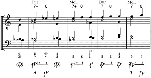Sequenz mit 7/8-Vorhalten bei Dreiklängen mit Terzbass in den Oberstimmen
