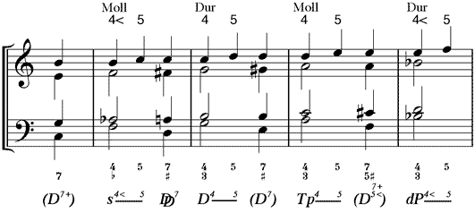 Sequenz mit 4/5-Vorhalten in den Oberstimmen