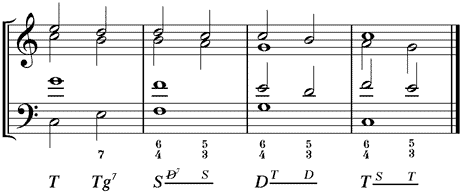 Kadenz mit 6/4-Vorhalten