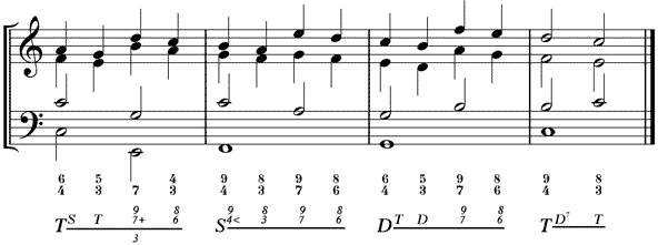 Kadenz mit Zweifachvorhalten und einem Dreifachvorhalt