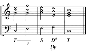 III mit Terzbass als D6