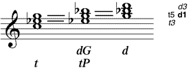 III in Moll als tP oder dG