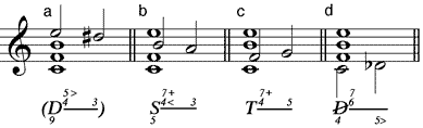 Quart-Tritonus-Quart-Akkord als Vorhaltakkord mit einem Vorhalt