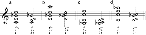 Doppelquart-Tritonus-Akkord (a) Grundstellung – (b) 1. Umstellung – (c) 2. Umstellung – (d) 3. Umstellung