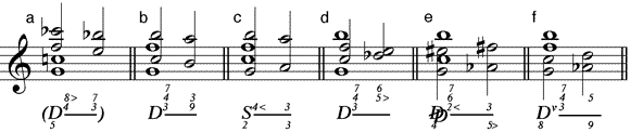 Doppelquart-Tritonus-Akkord als Vorhaltakkord mit zwei Vorhalten